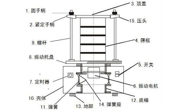 產品結構